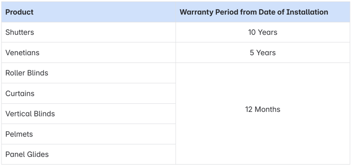 Capture Product Warranty 1.8.25-1