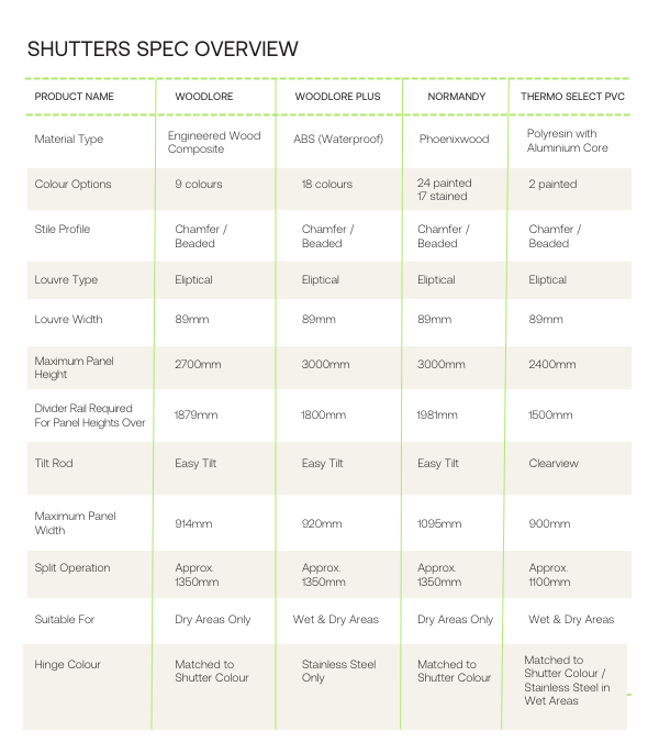Shutters Spec overview V2 (1)